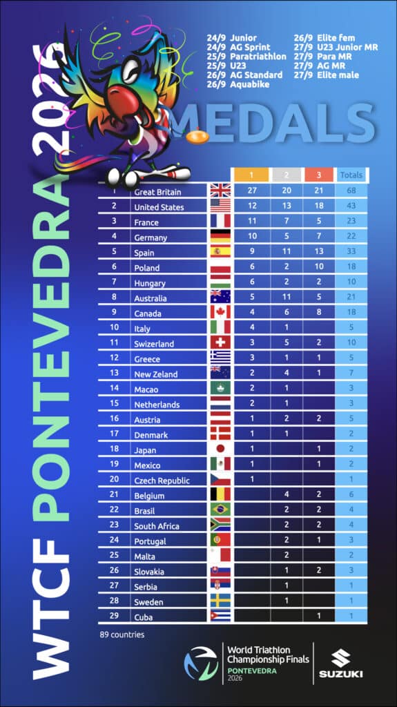 Medal final